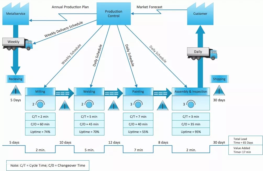 process-mapping-steps-and-benefits-prosit-consulting